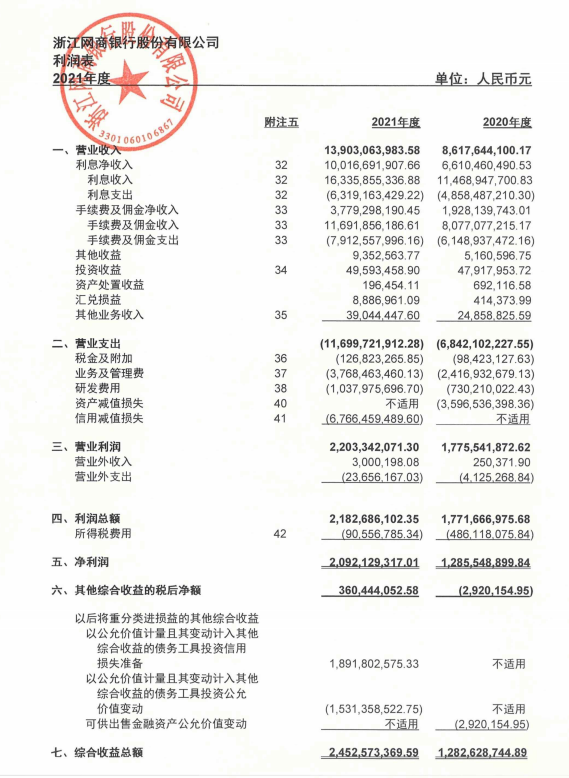 王者之争：網商(shāng)銀行VS微衆銀行全年業績比拼_個人pos機咋辦理(圖3)