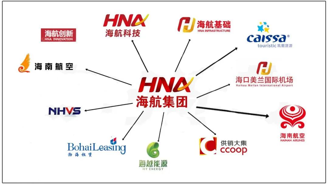 易生(shēng)支付母公司海航集團重整執行完畢！涉及1.46萬億、321家企業！