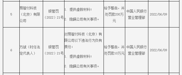 這家支付公司“續展”在即,領央行“雙罰”罰單,多項違規被罰近300萬(圖3) 這家支付公司“續展”在即,領央行“雙罰”罰單,多項違規被罰近300萬(圖3)