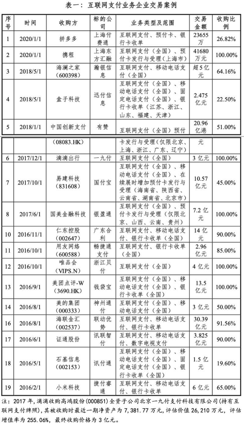 4.5億收購支付牌照